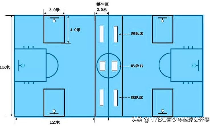篮球成人练运球技巧有哪些_成人篮球怎么练运球技巧_篮球成人练运球技巧图解