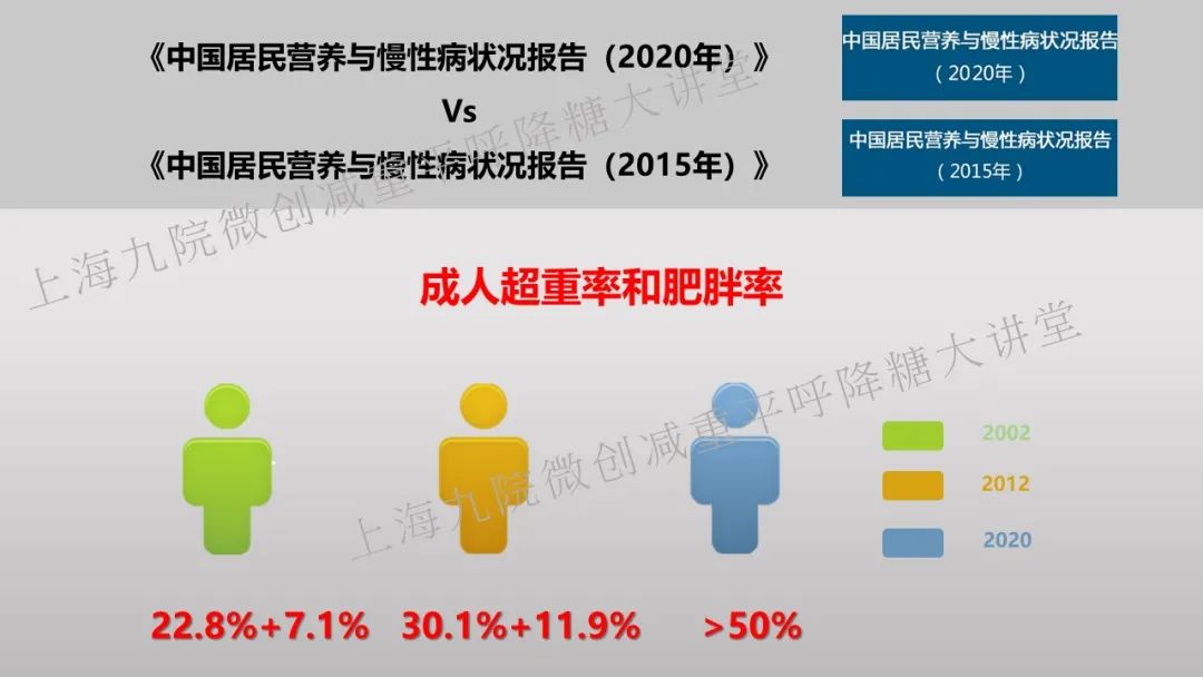 全国亚健康人很多嘛_亚健康人数占全国人数的多少_亚健康人群多吗