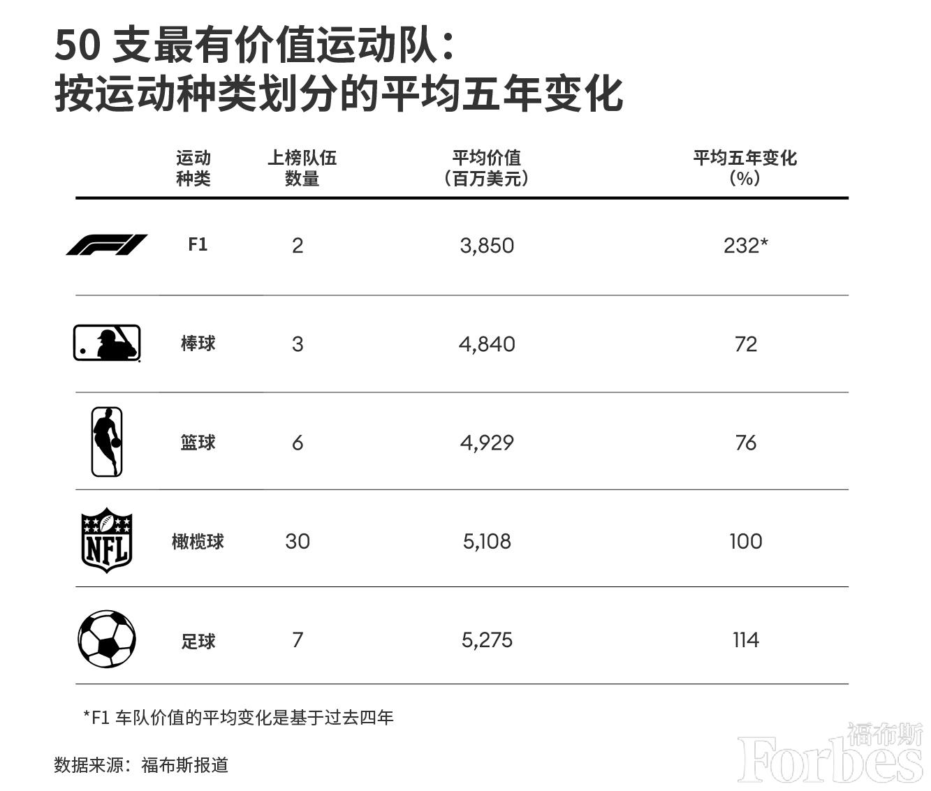 联赛足球冠军英国有哪些_英国足球世界冠军_英国足球联赛有多少冠军