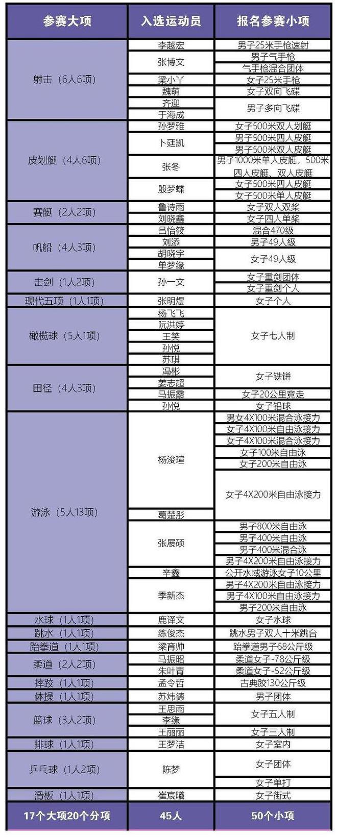 历届亚运会柔道女子冠军_亚运会有柔道吗_亚运会中国柔道冠军