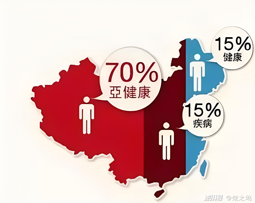 亚健康状态定义_亚健康状态问题_亚健康状态种类